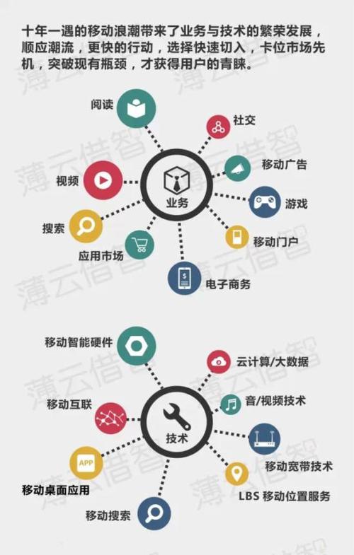 上海网站建设-墨智网络教你如何驾驭移动互联网!